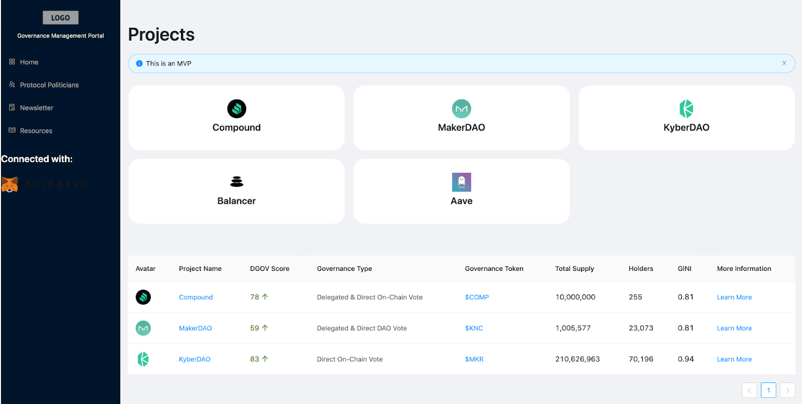 The original DeFi governance dashboard