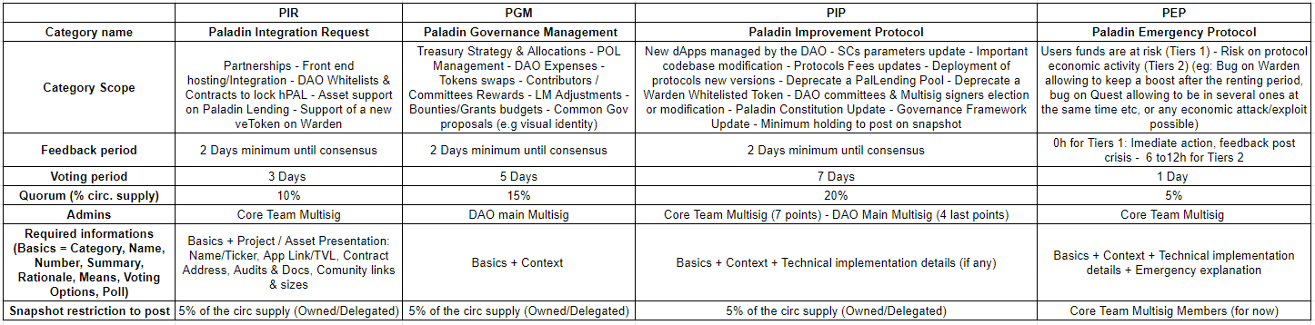 Proposal Requirements